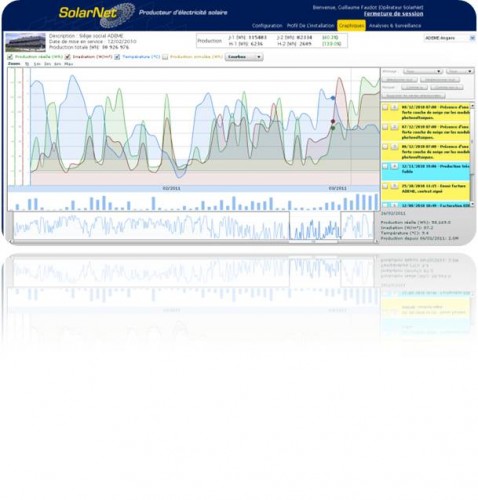 SolarNet Management System (SMS)