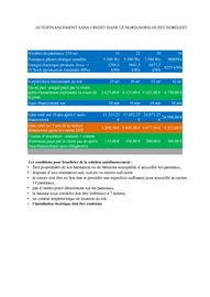 Co-financement des projet PV